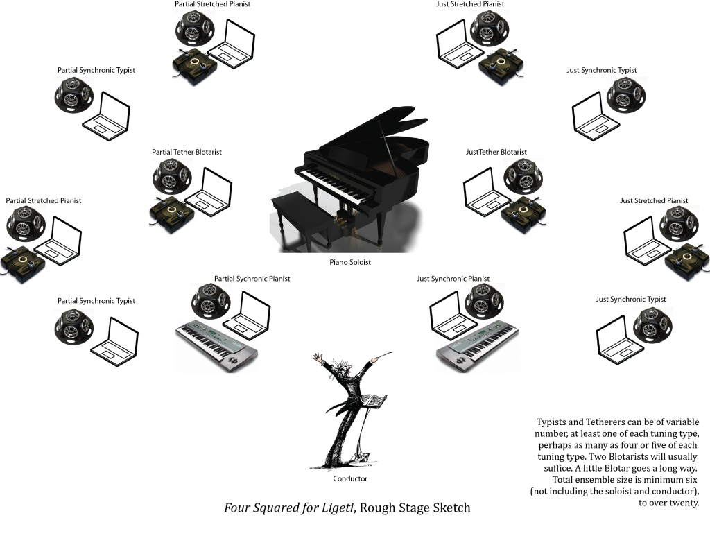 FourSquared-stage diagram